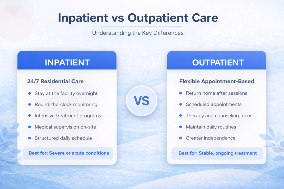 private mental health clinic - inpatient vs outpatient care